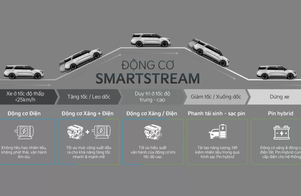 ĐỘNG CƠ SMARTSTREAM TURBO HYBRID MẠNH MẼ, VƯỢT TRỘI